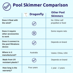 Pool Skimmer Comparison